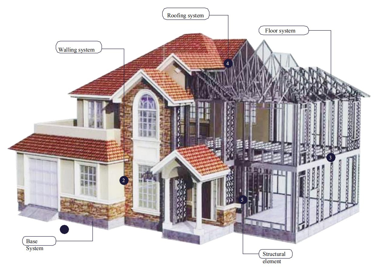 Dimak-Insaat-Construction-Material